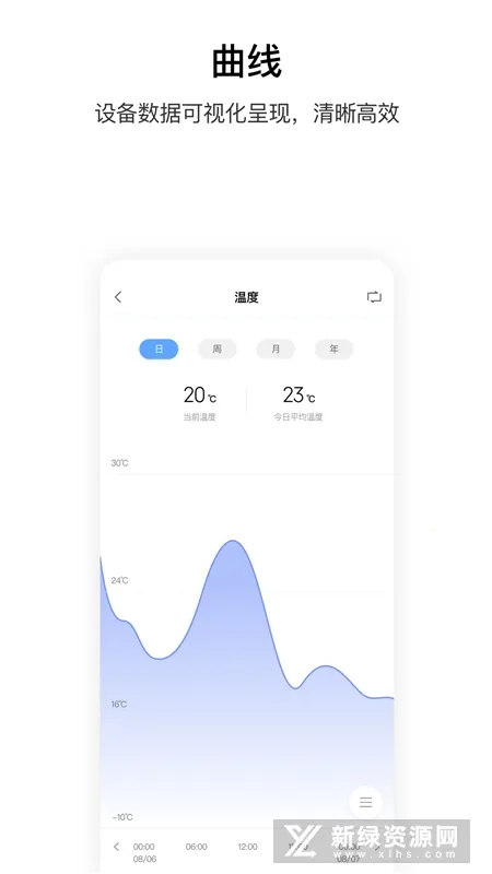 Aqara Home(���ܼҾӿ���)v6.1.6 �ٷ�����