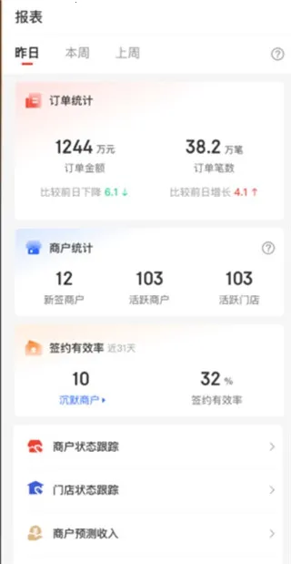 ��������BD(�̻�ǩԼ����)
