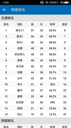 ����NBA(������Ѷƽ̨)v3.1.0 ��Ѱ�