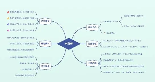 GitMind(˼ά��ͼ����)