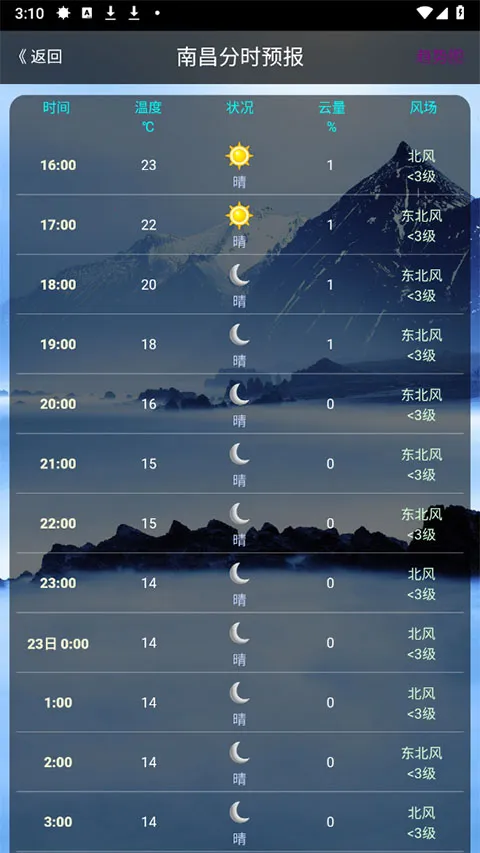 ��ï������׿���ֻ���