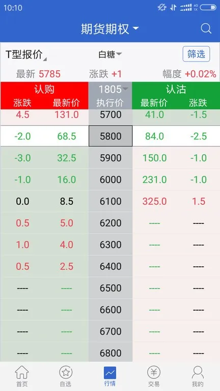�㷢�ڻ�2025�ٷ����°汾v5.6.15.0 ��Ѱ�