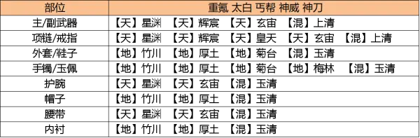 �������µ�(����MMORPG)